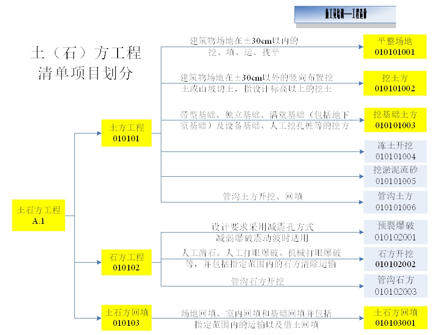 第六章土石方工程.ppt_第3页