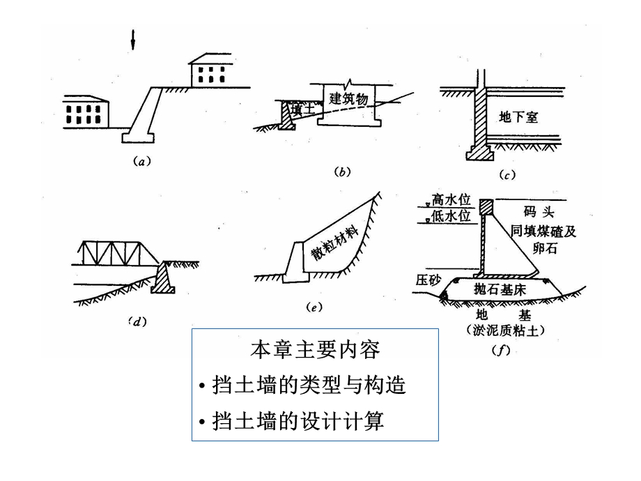 第七章挡土墙.ppt_第2页