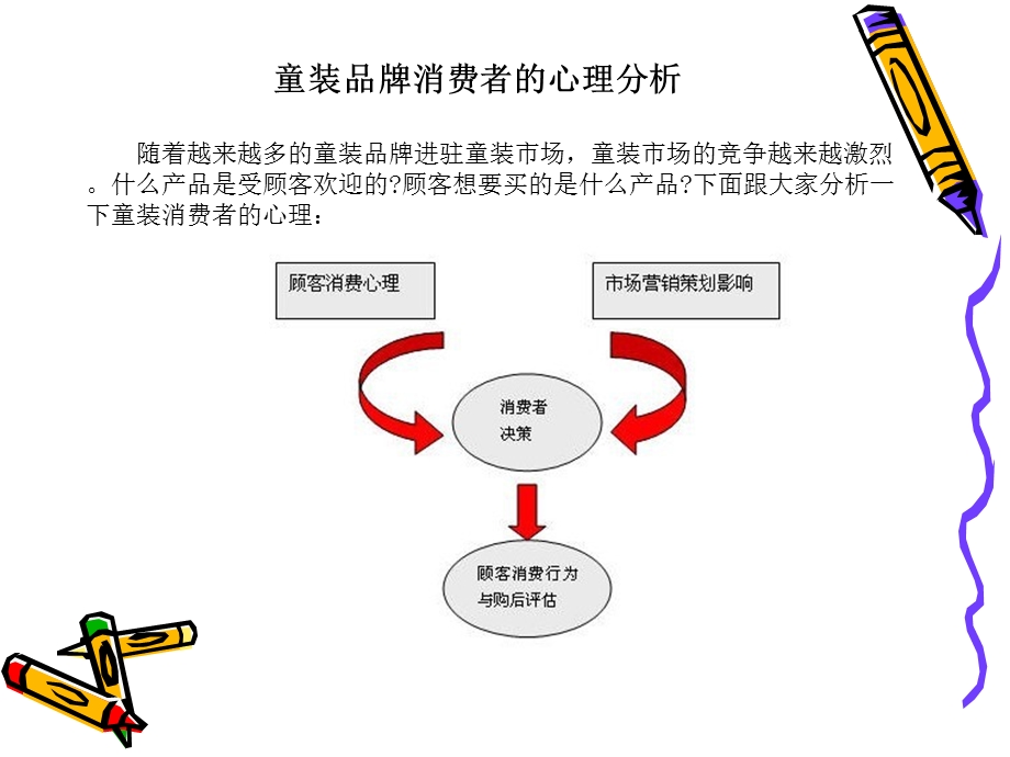 童装分析调研报告.ppt_第2页