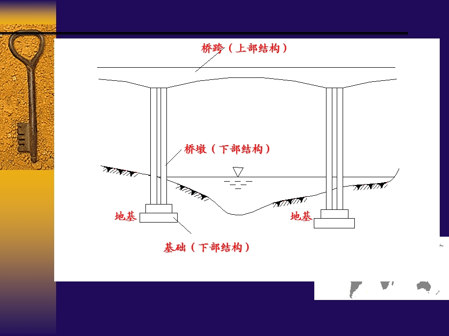 第四章桥梁基础施工.ppt_第3页