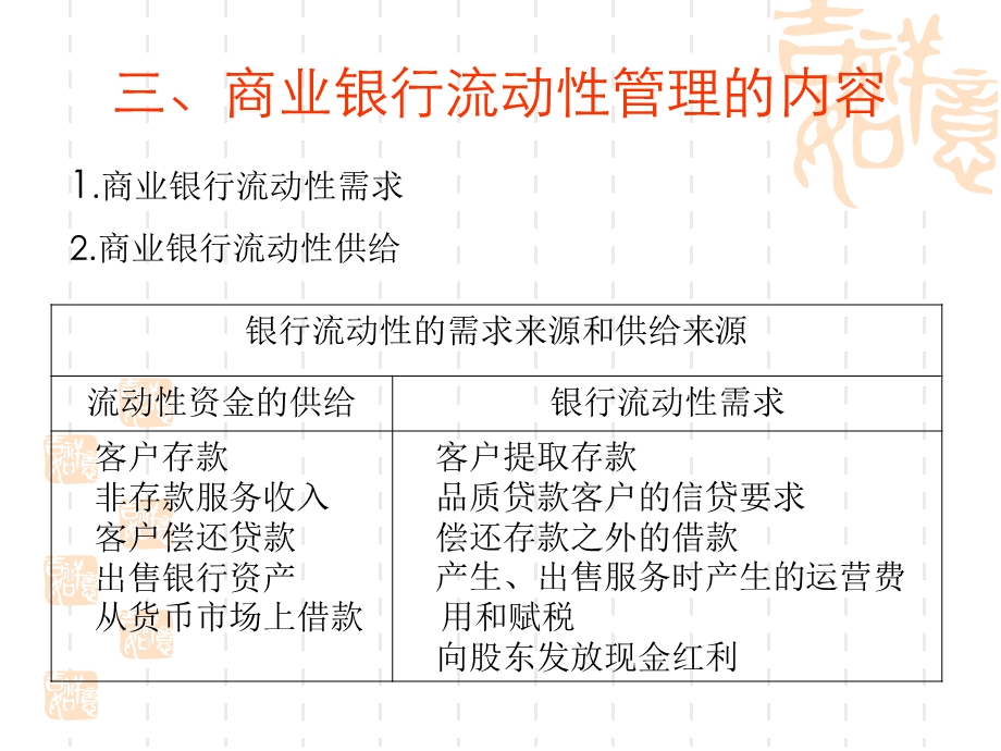 第三章——商业银行流动性管理.ppt_第3页