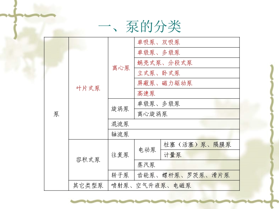 离心泵培训资料.ppt_第2页