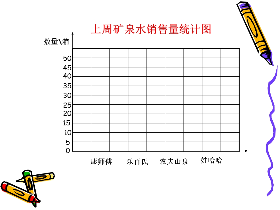 简单的数据分析.ppt_第3页