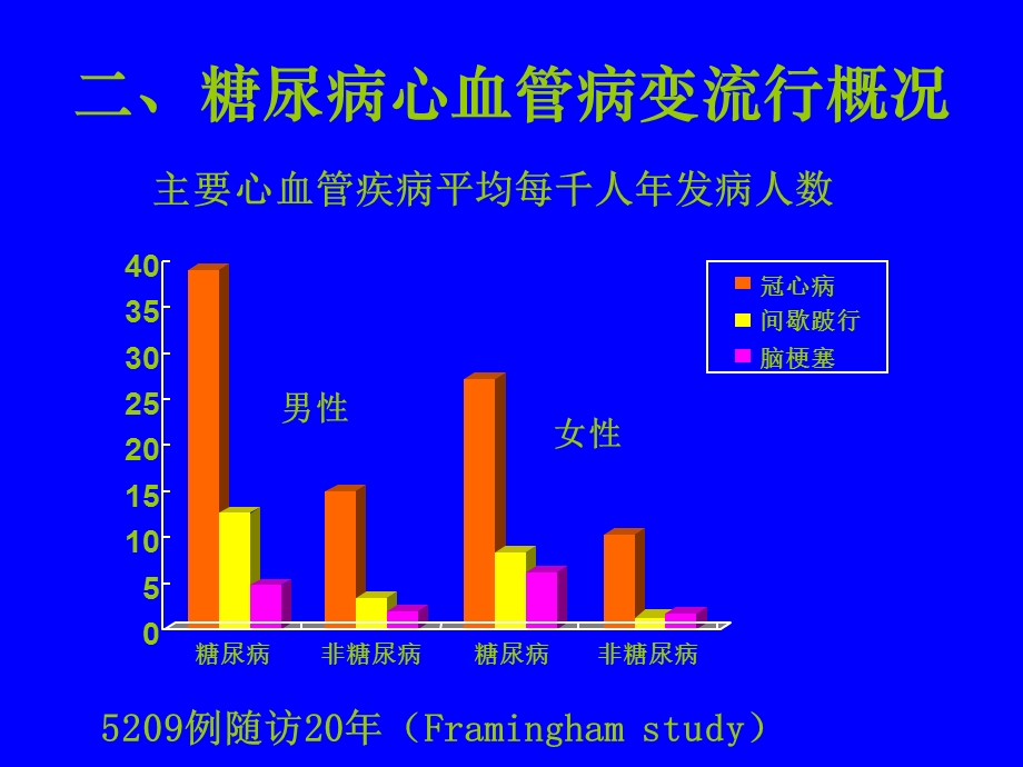 糖尿病心血管病变.ppt_第3页