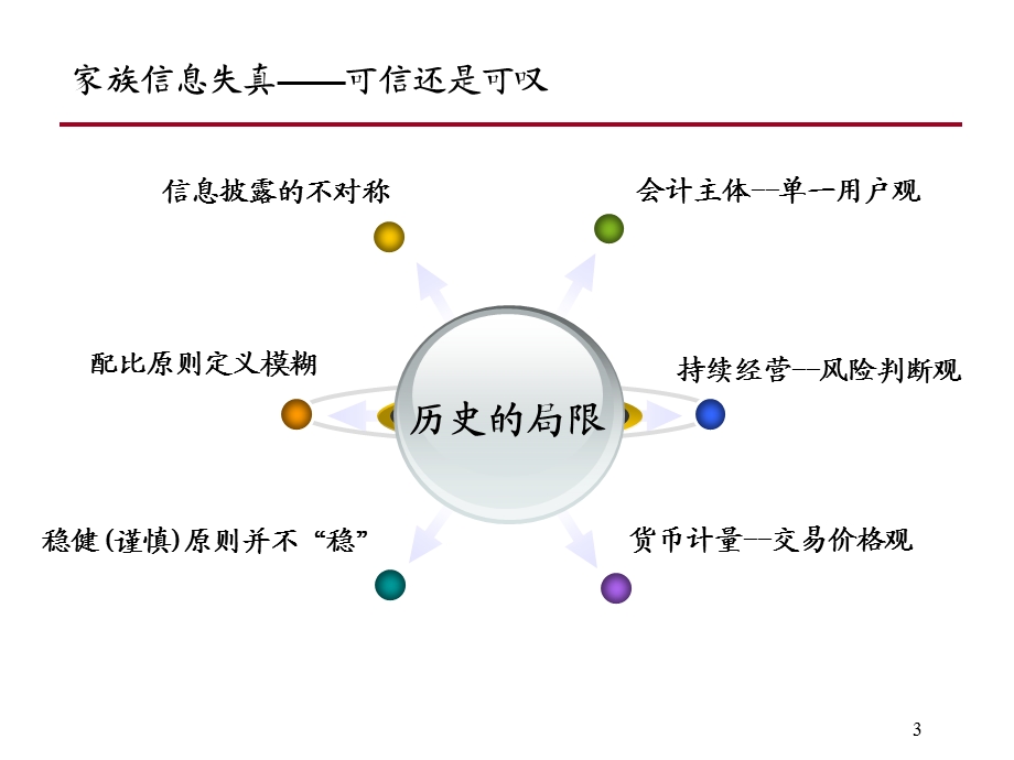 第三部分——上市公司财务报表分析——09上市公司报表解析.ppt_第3页