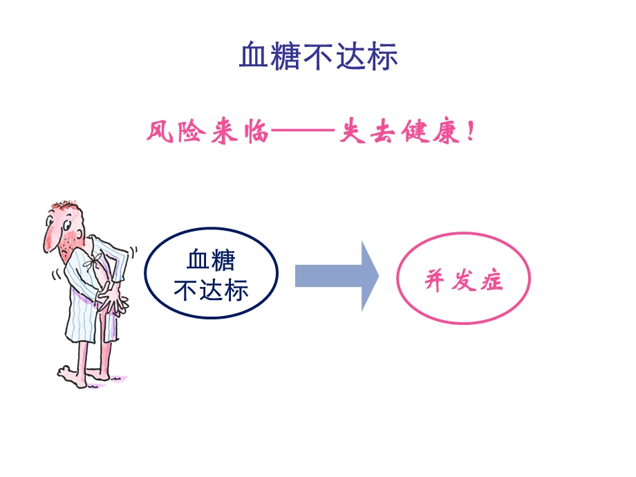 糖尿病并发症.ppt_第2页