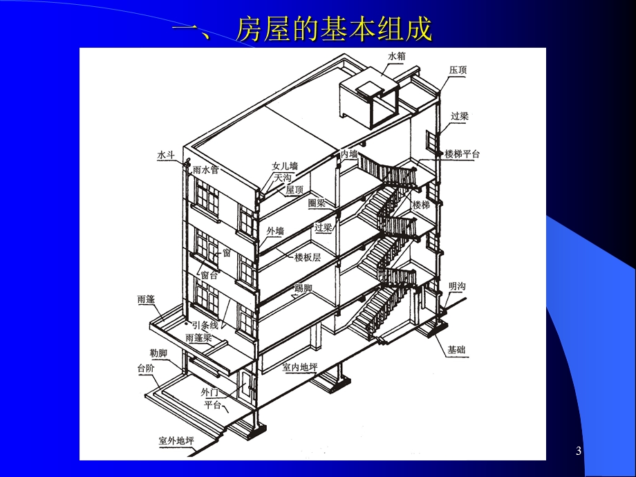 第十二章建筑工程施工图.ppt_第3页