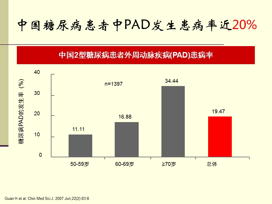 糖尿病周围血管病变.ppt_第3页