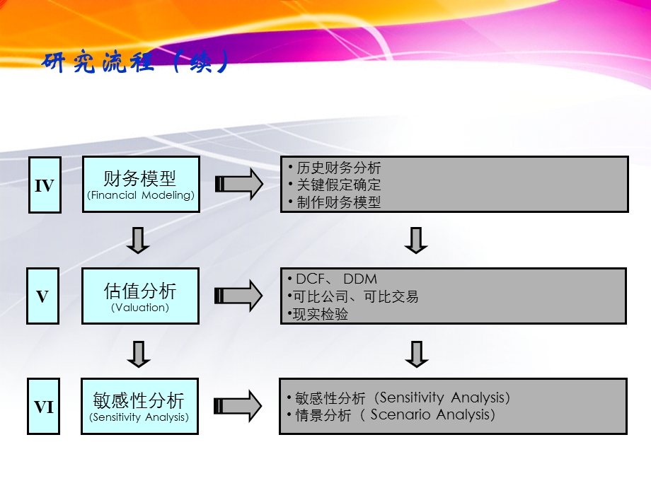 简单的市场分析.ppt_第3页