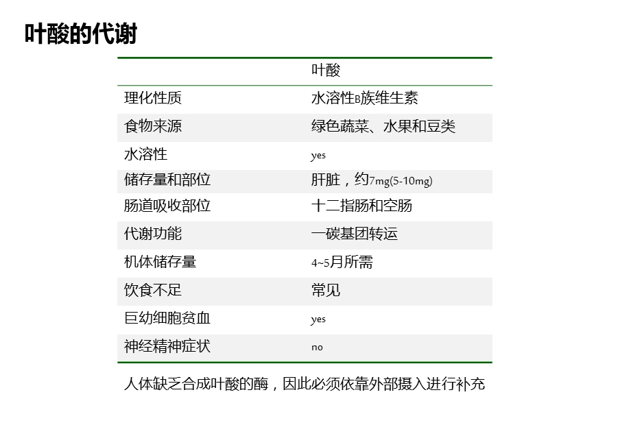 红细胞叶酸检测的临床应用.ppt_第2页