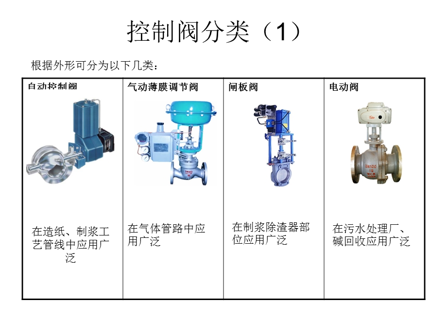 自动阀门培训资料.ppt_第3页