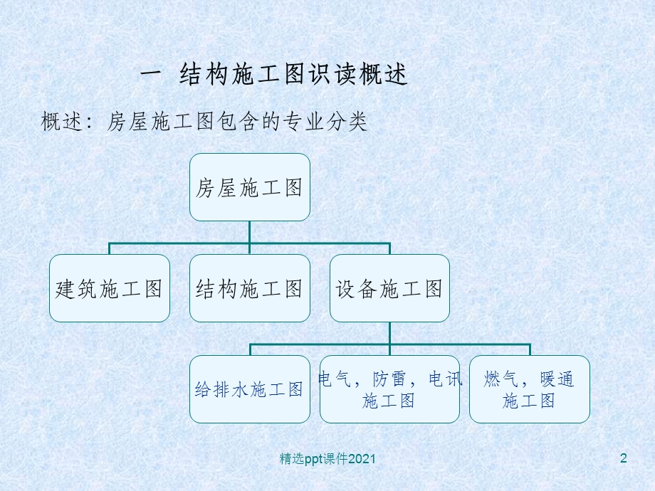 结构施工图快速识图ppt课件.ppt_第2页