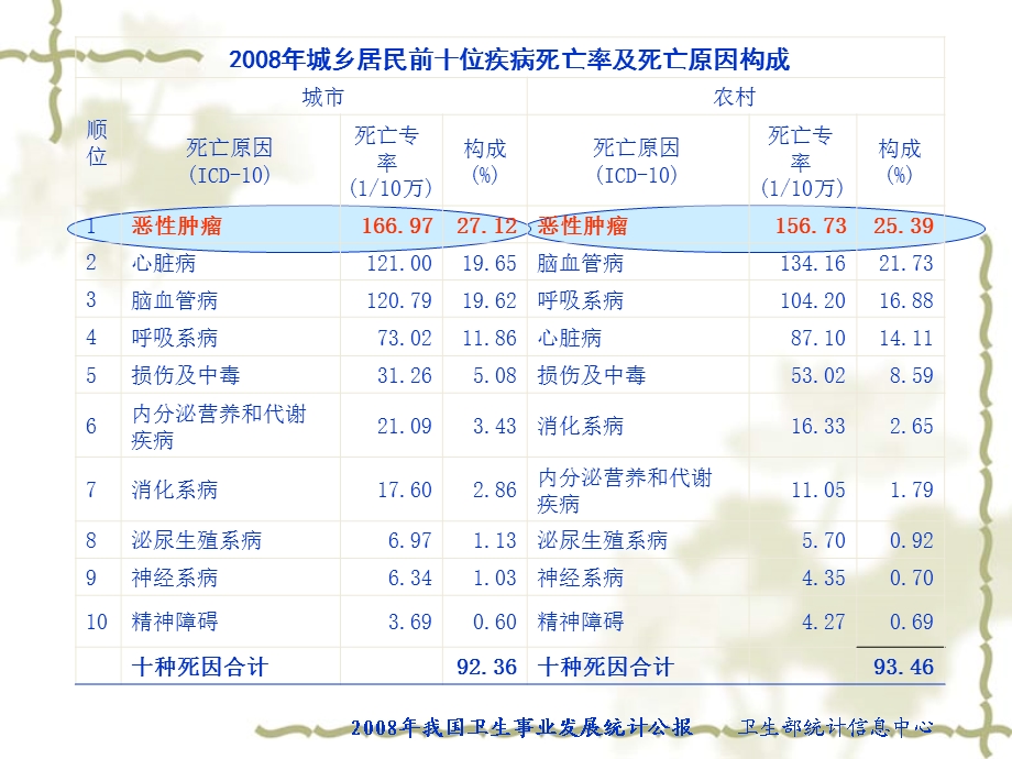 肿瘤标志物的临床应用.ppt_第3页