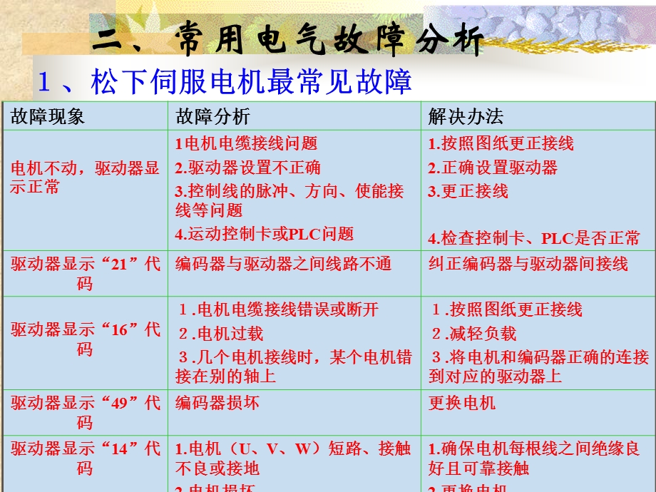 自动化设备常见故障与经验解析.ppt_第3页