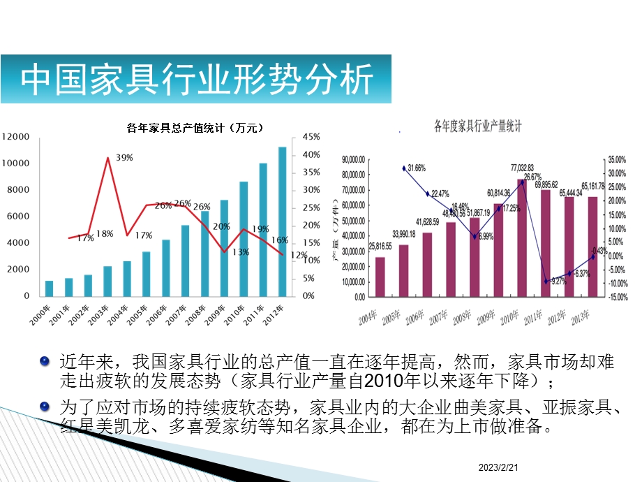 索菲亚经营分析报告.ppt_第3页