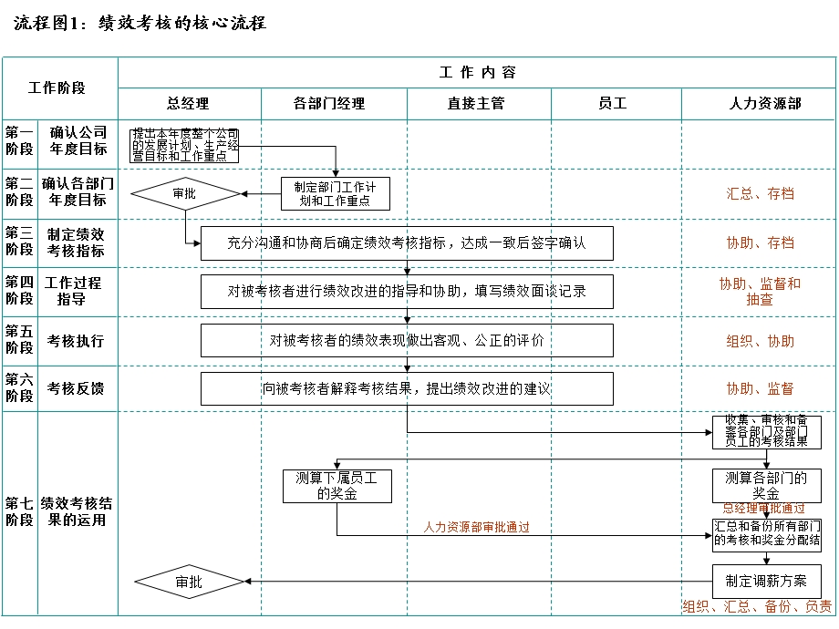 绩效流程图1215.ppt_第1页