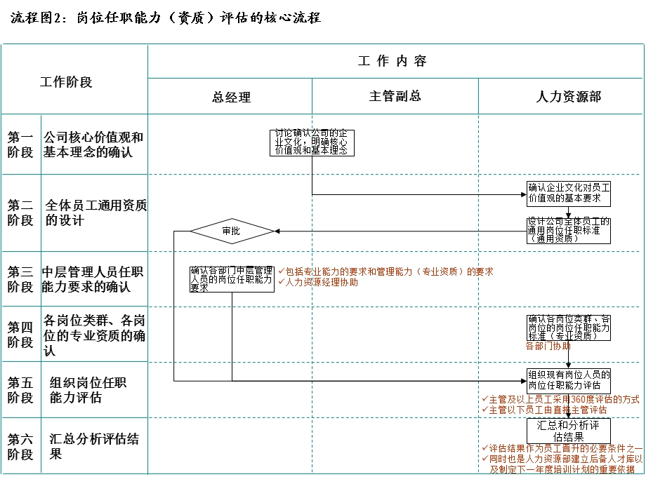 绩效流程图1215.ppt_第2页