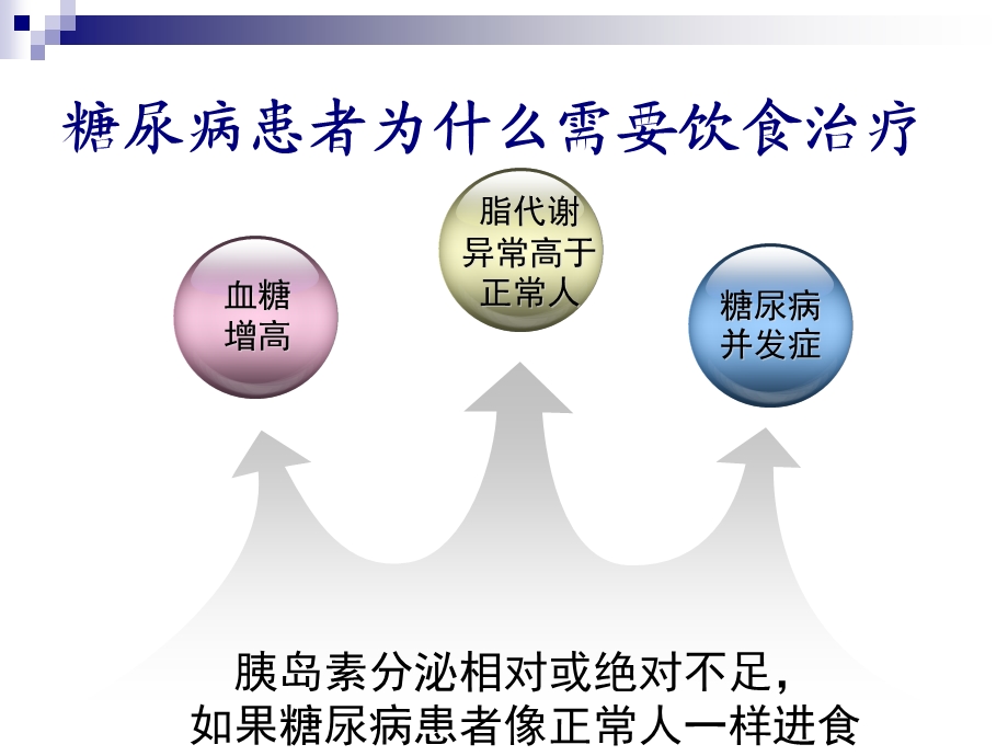 糖尿病饮食治疗三步曲.ppt_第2页