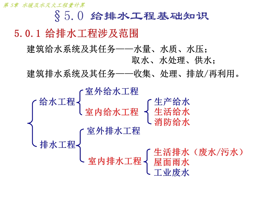 给排水工程量计算方法大全.ppt_第2页