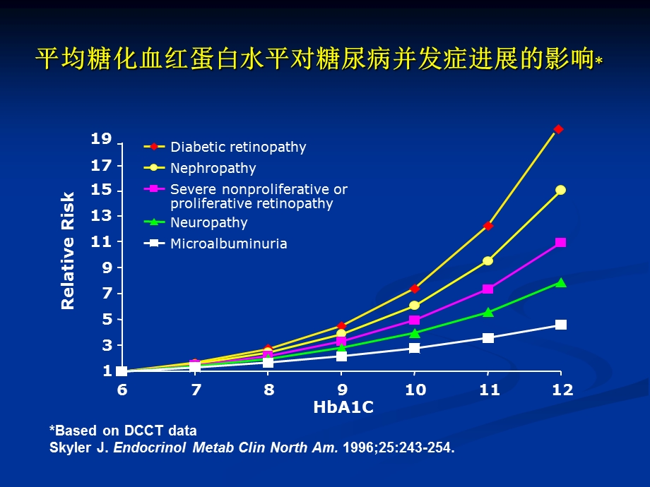 胰岛素泵的临床应用.ppt_第3页