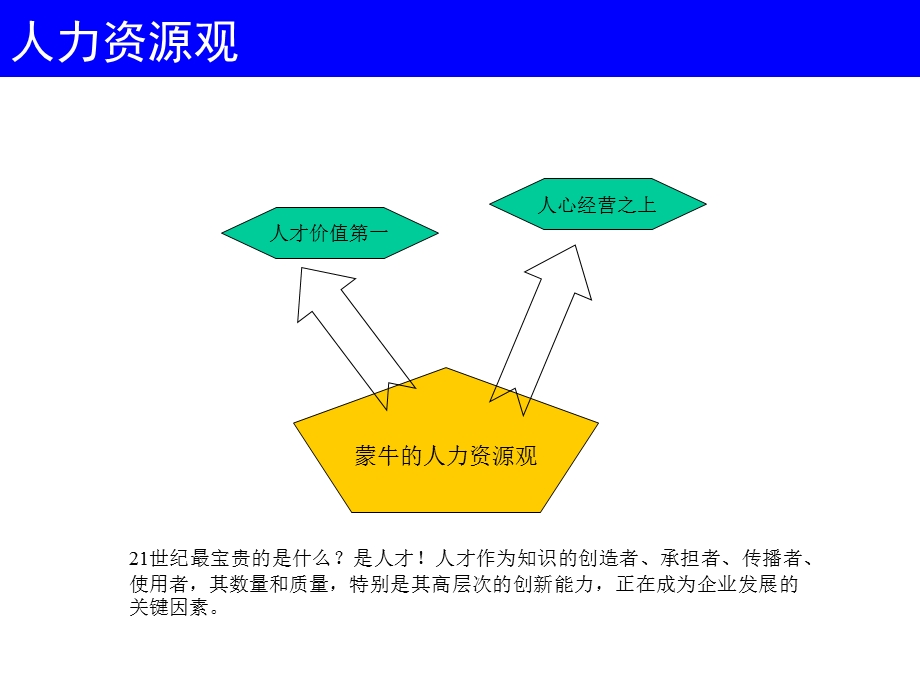 蒙牛人力资源管理.ppt_第3页