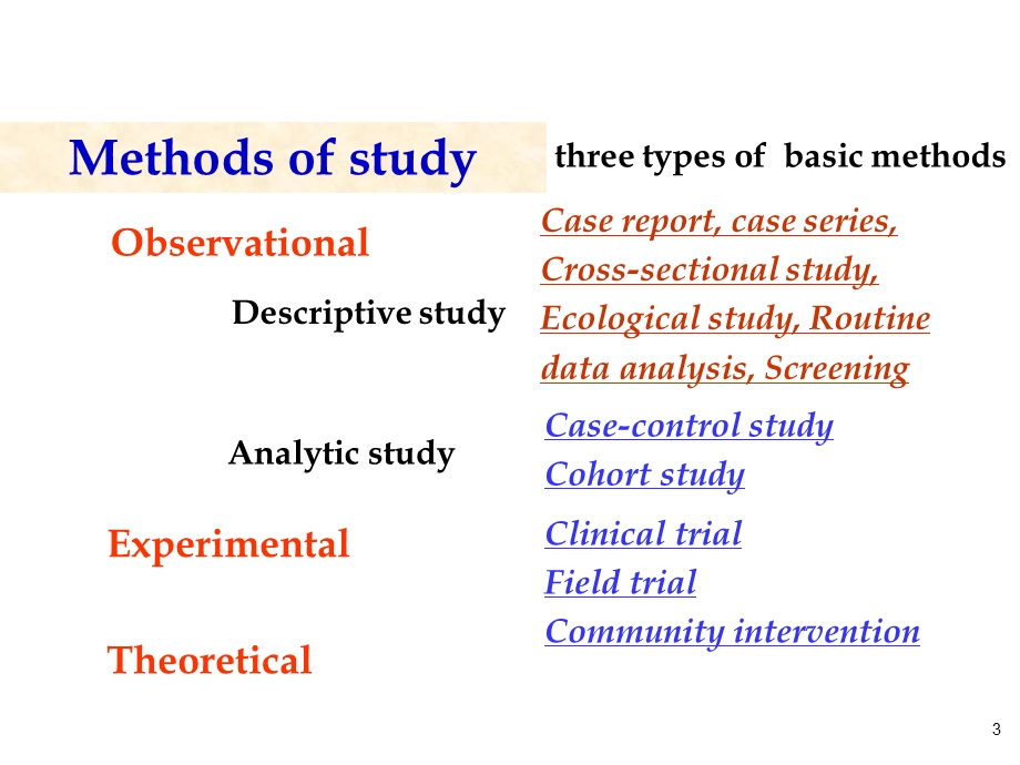 观察性研究在临床研究中的应用.ppt_第3页