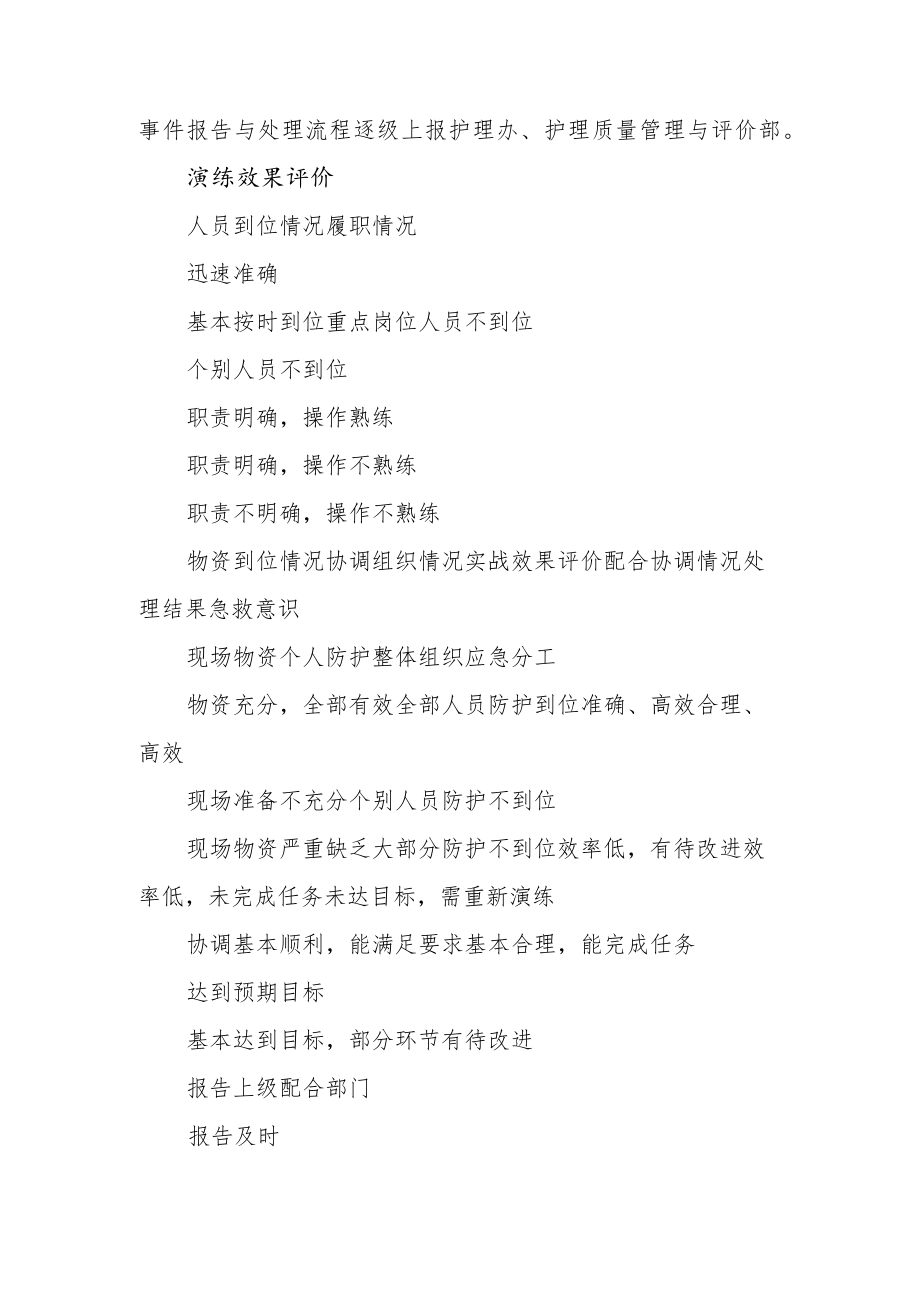 医院感染科病区应急演练记录及效果评价表.docx_第2页