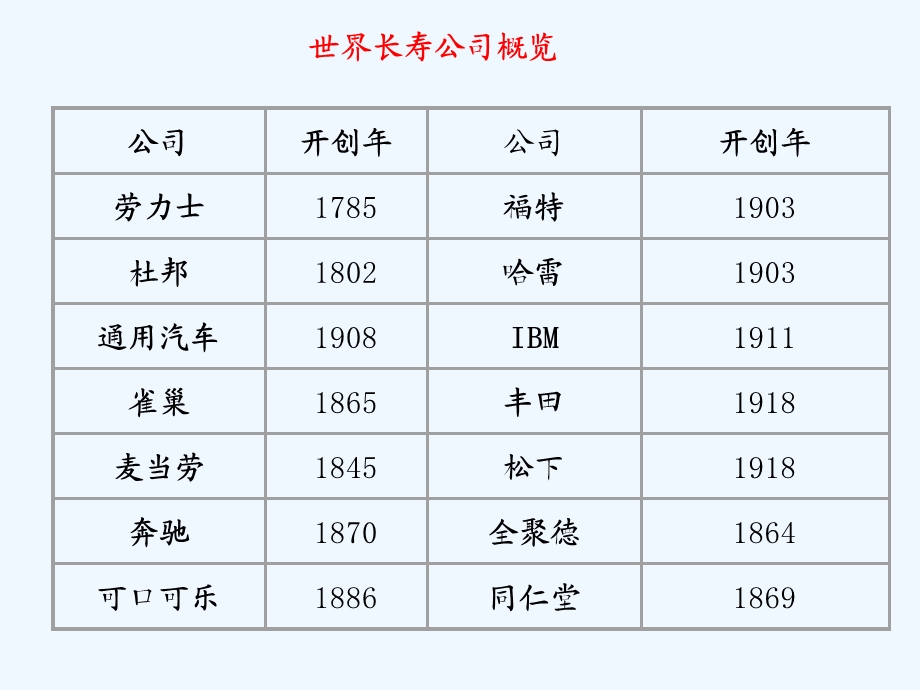 财务预警分析与财务风险管理.ppt_第3页