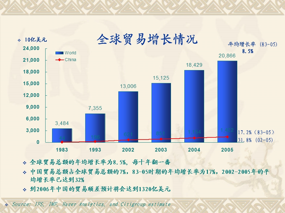 贸易融资与企业供应链融资.ppt_第2页