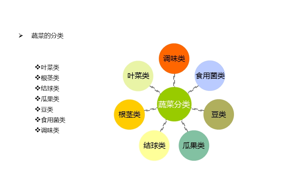 蔬菜培训资料.ppt_第3页