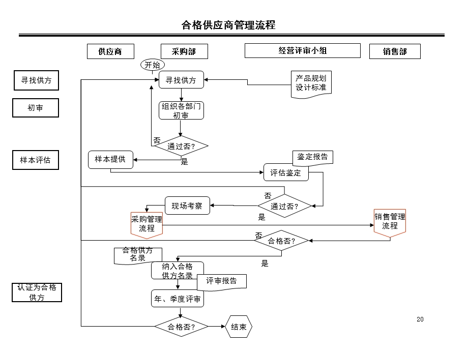 贸易部流程图及说明.ppt_第2页