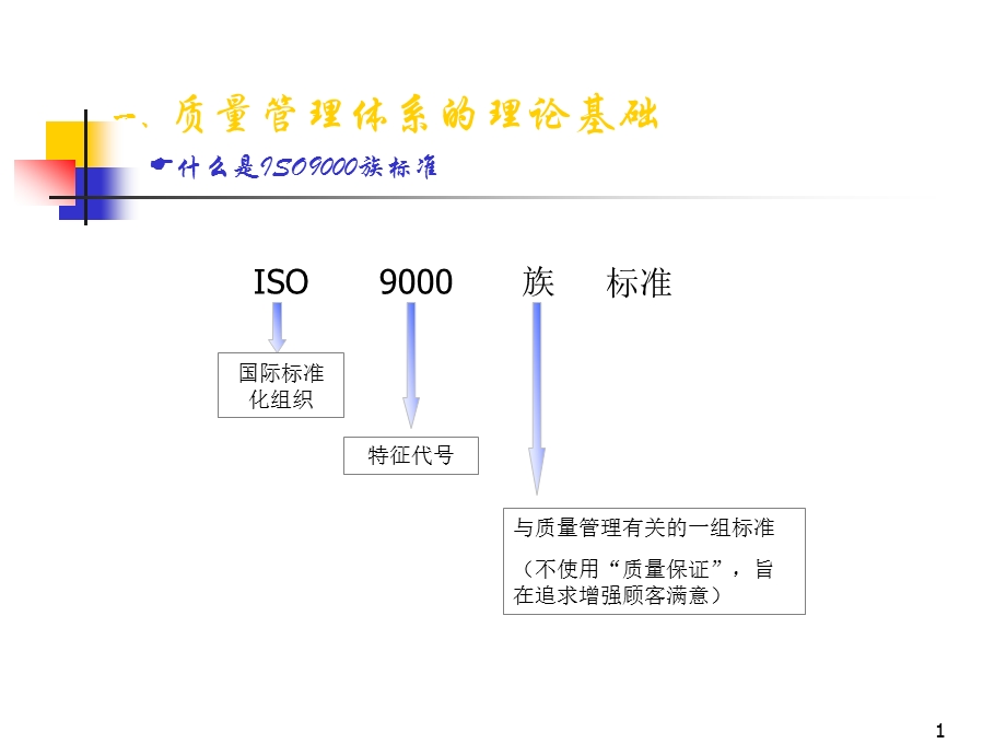 质量管理体系的理论基础.ppt_第1页