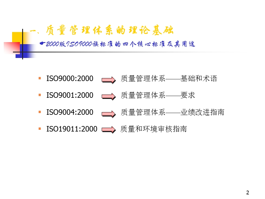 质量管理体系的理论基础.ppt_第2页