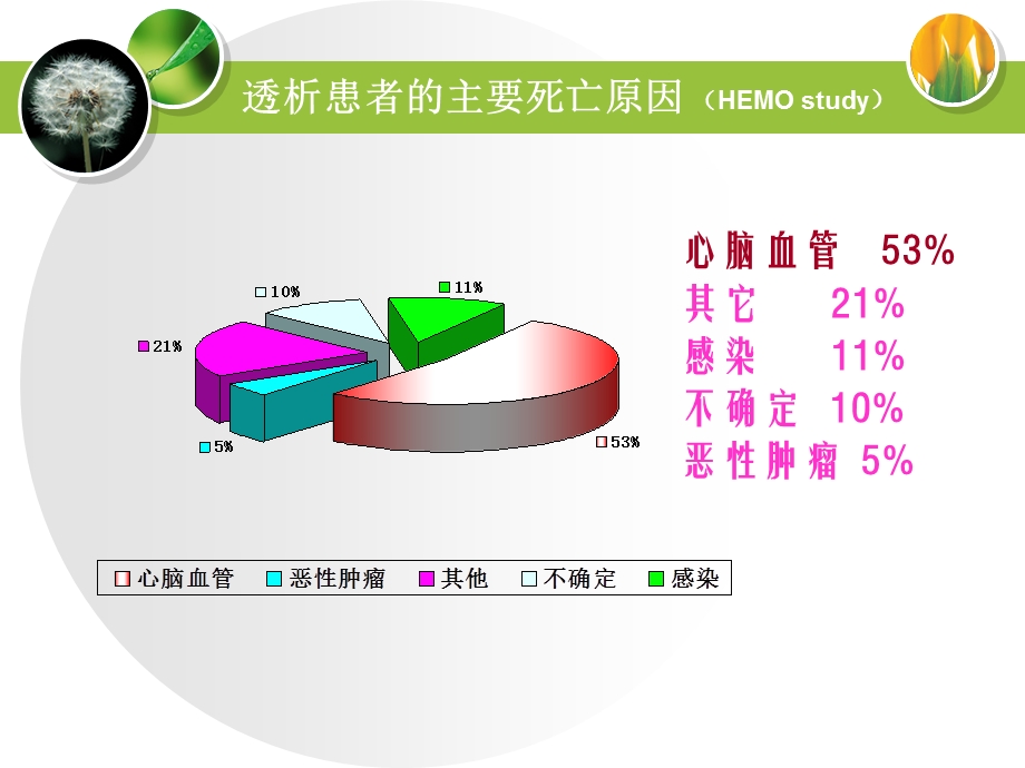 透析患者高血压治疗.ppt_第3页