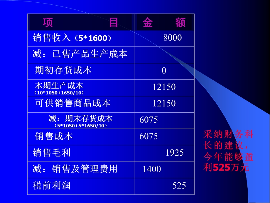 财务分析及案例.ppt_第3页