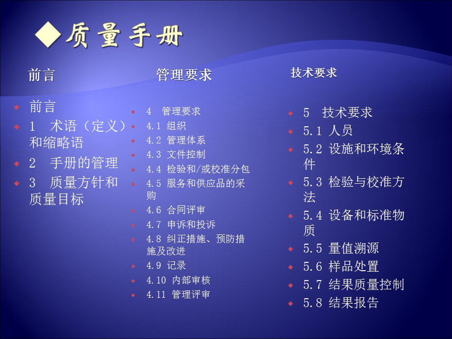 质量管理体系.ppt.ppt_第3页