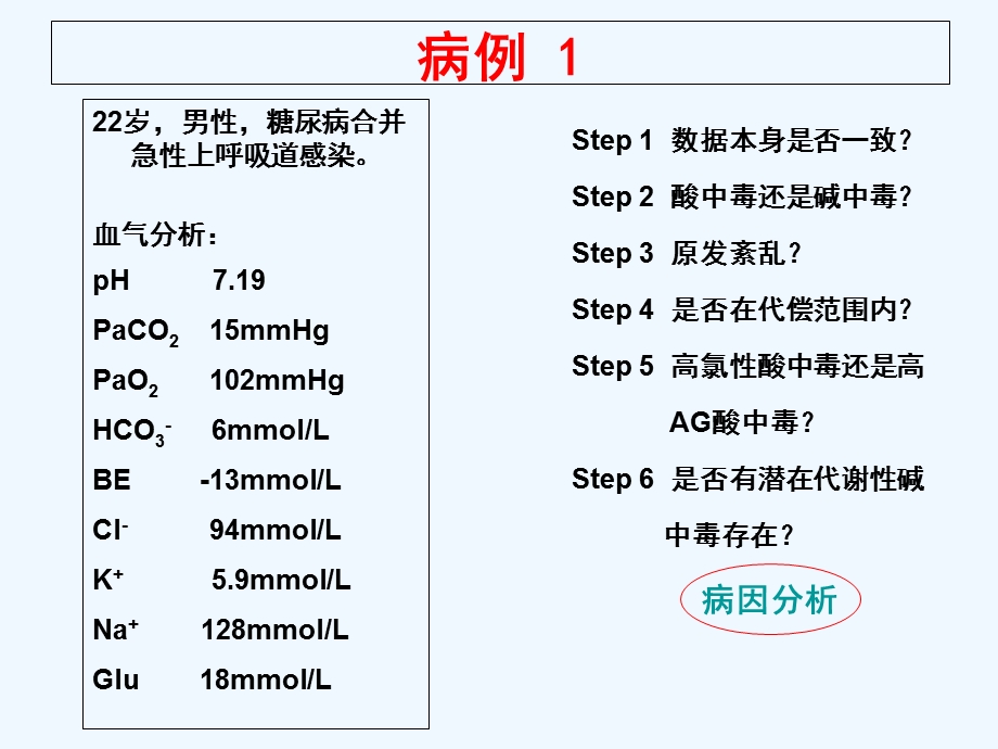 血气分析临床实战.ppt_第2页