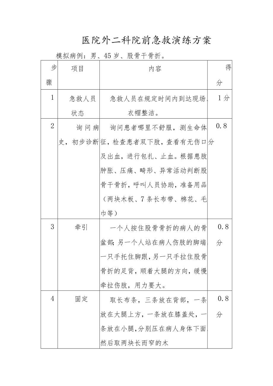 医院外二科院前急救演练方案.docx_第1页