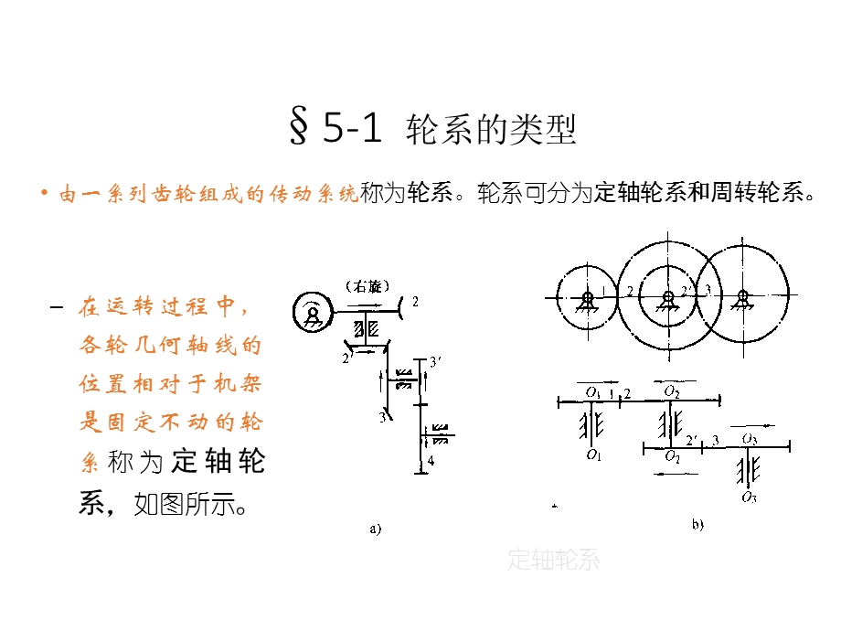 轮系工作原理.ppt_第1页