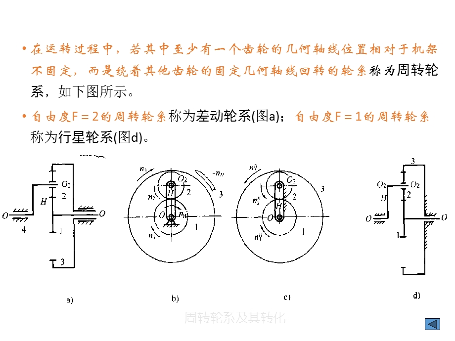 轮系工作原理.ppt_第2页