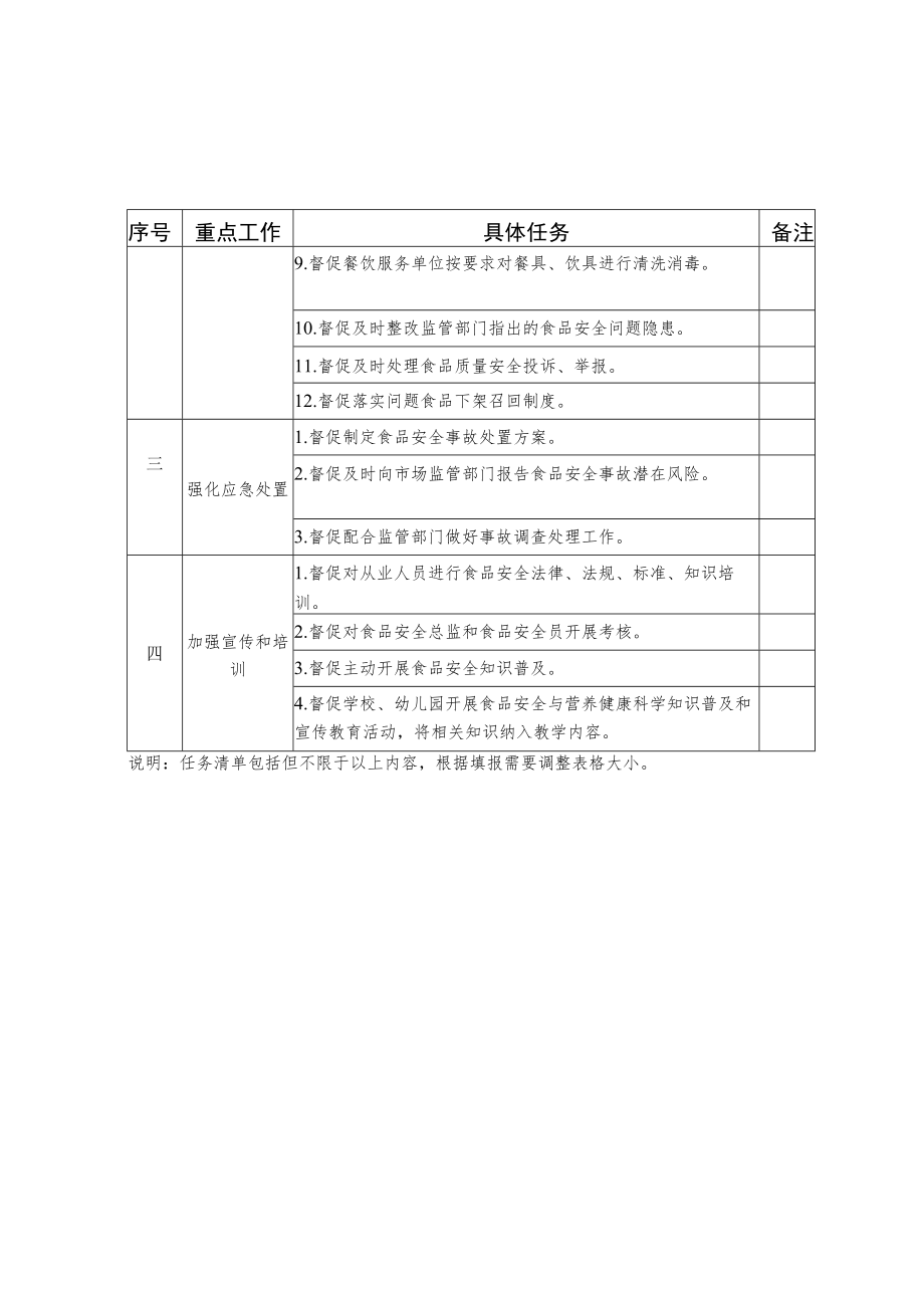 市区领导督导时用的检查表.docx_第2页