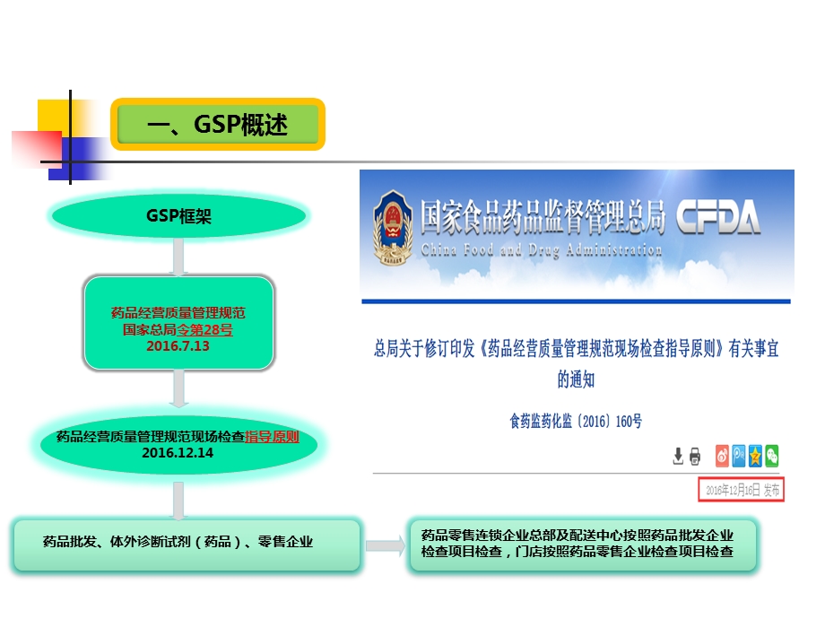 药品零售企业GSP现场检查指导原则培训课件.ppt_第3页