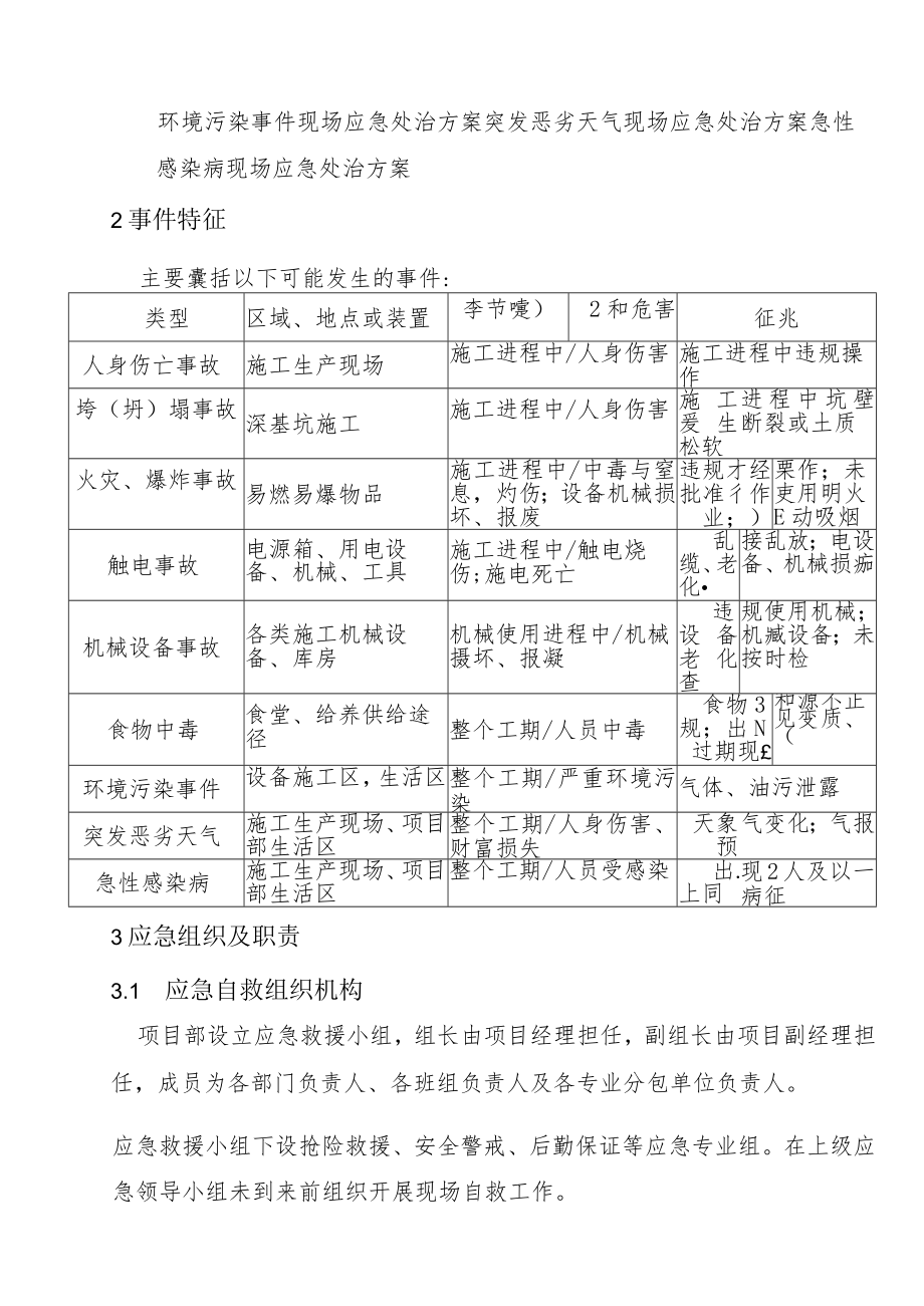 建筑施工现场应急处置方案汇编.docx_第3页