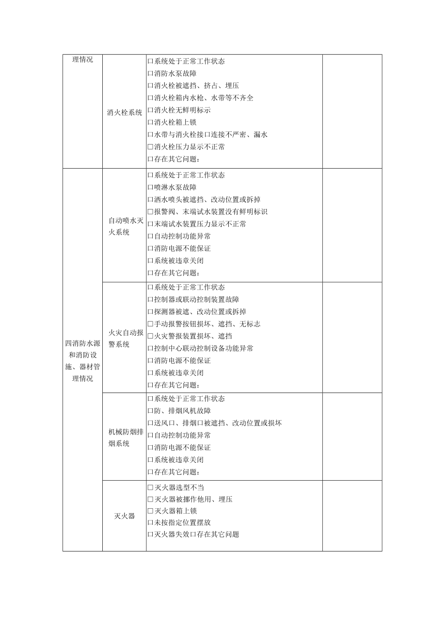 消防安全检查记录明细表.docx_第3页