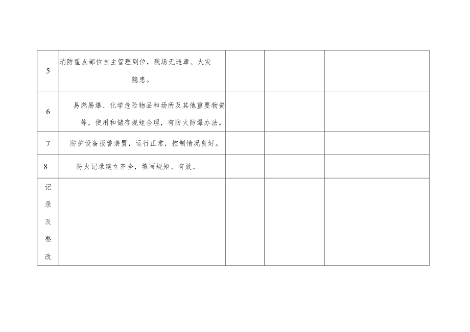 消防安全检查表.docx_第2页