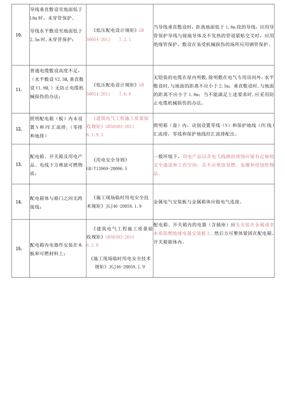 企业风险隐患整改对照表.docx_第3页