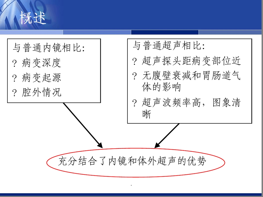 超声内镜临床应用.ppt_第3页