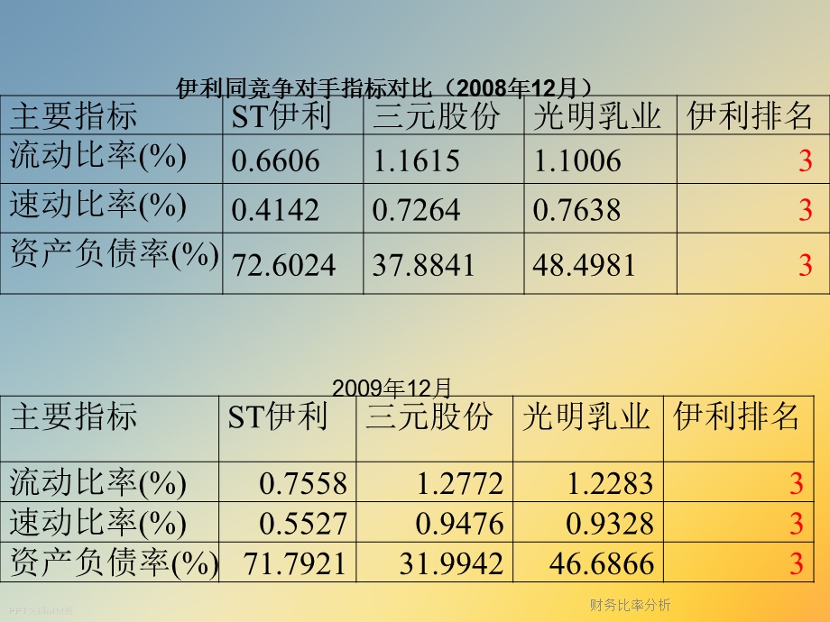 财务比率分析.ppt_第3页