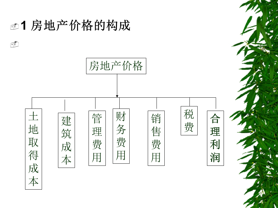 营销——价格策略房地产.ppt_第3页