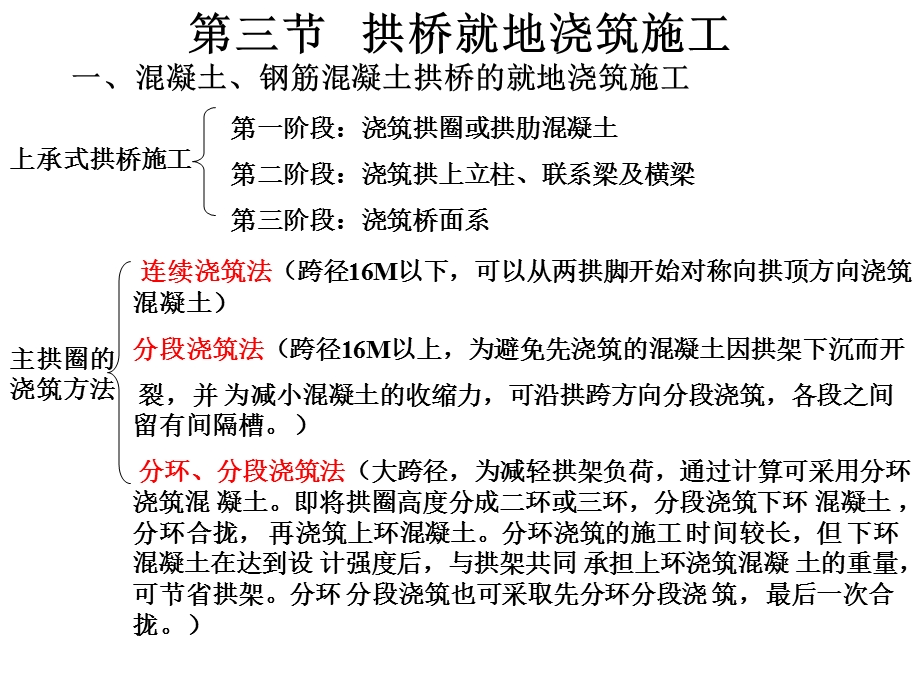 装配式钢筋混凝土和预应力混凝土梁桥施工.ppt_第1页